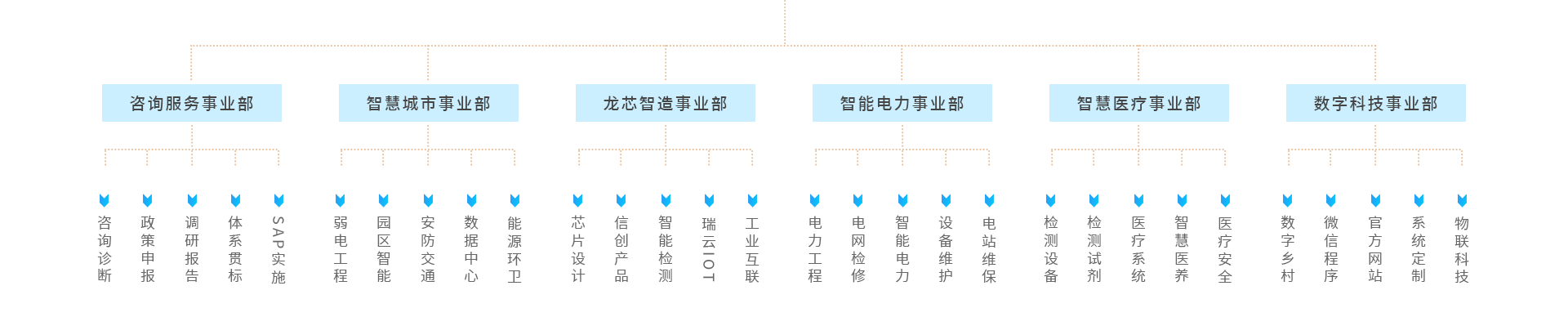 关于瑞恩